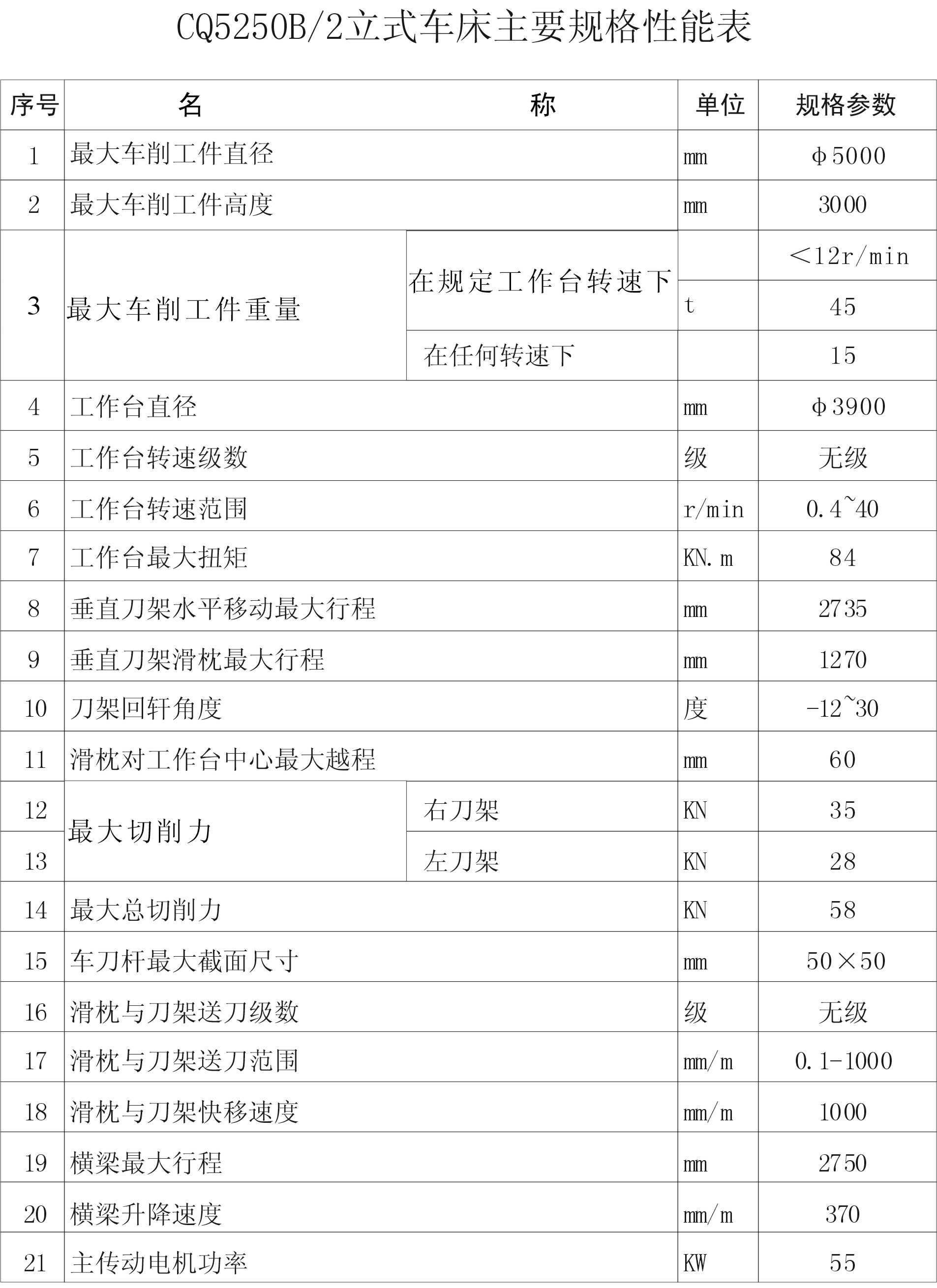 CQ5250B2立車主要規格性能表.jpg